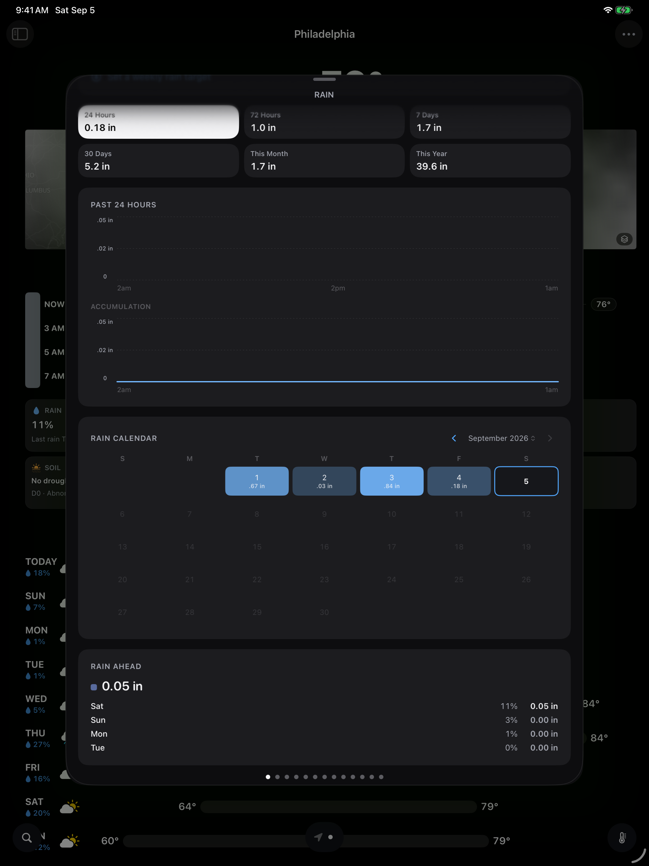 GraySky rain calendar on iPad in dark mode