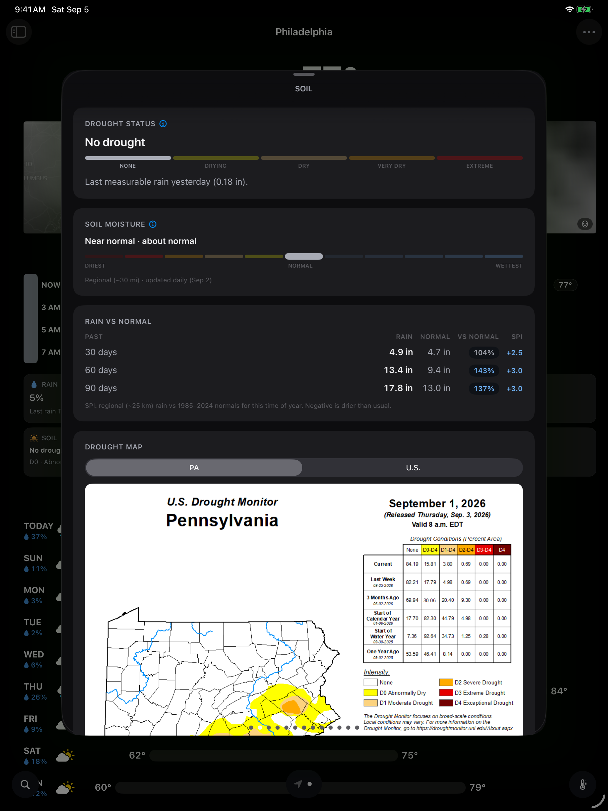 GraySky drought status and soil moisture on iPad in dark mode